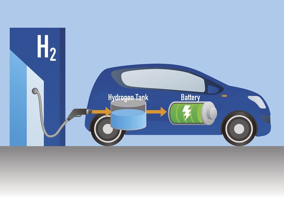 Safeguarding the promotion of hydrogen energy industry -- hydrogen energy sensing pressure gauge